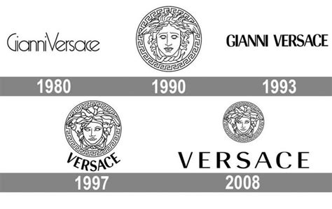 The meaning and history of the name Versace 